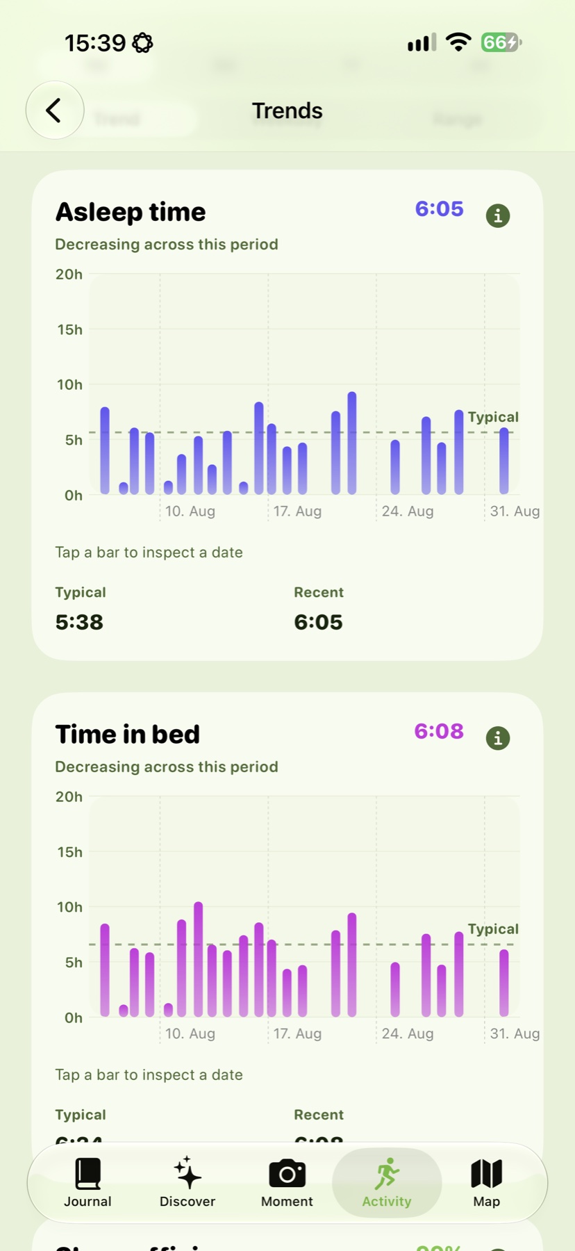 Real Wegmarke sleep trend detail screen